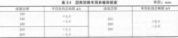圓形濾袋半周長(zhǎng)的偏差