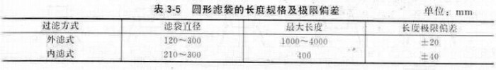 圓形濾袋的長(zhǎng)度規(guī)格及極限偏差見表
